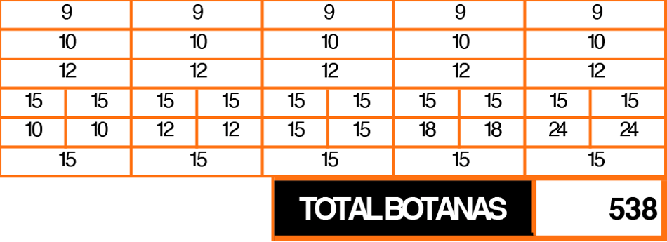 configuracion_botanas
